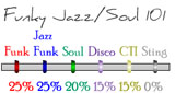 Funky Jazz/Soul 101